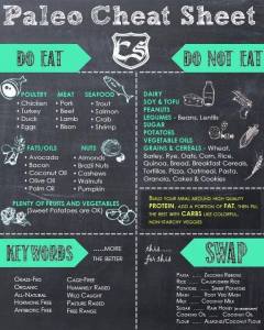Awesome Paleo graphic from Pintrest...please let me know if you are the owner! 